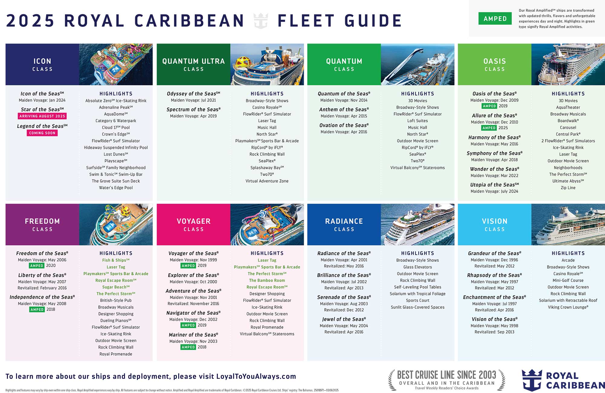 Royal Caribbean Fleet Guide